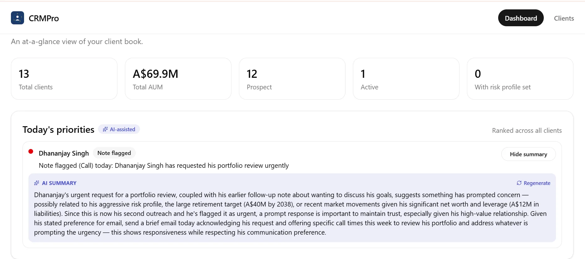 CRMPro dashboard showing an AI-assisted 'Today's priorities' list, with a flagged client and an AI-generated summary explaining why the item is urgent